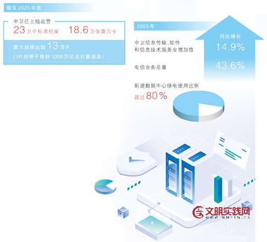 宁夏首个并网的“源网荷储”一体化项目落地中卫