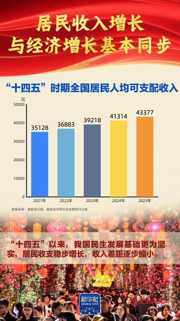 谋新篇开新局丨“十四五”胜利收官，中国式现代化迈出新的坚实步伐！