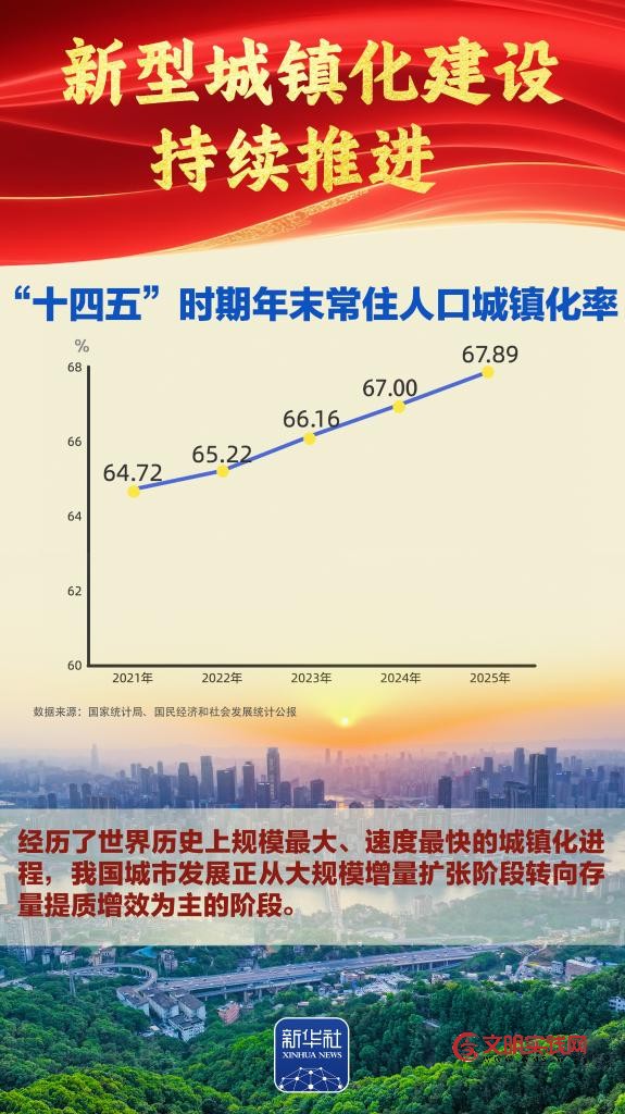 谋新篇开新局丨“十四五”胜利收官，中国式现代化迈出新的坚实步伐！