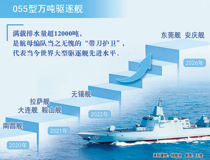 海军“万吨大驱”形成规模化体系化作战能力 海军“万吨大驱”形成规模化体系化作战能力