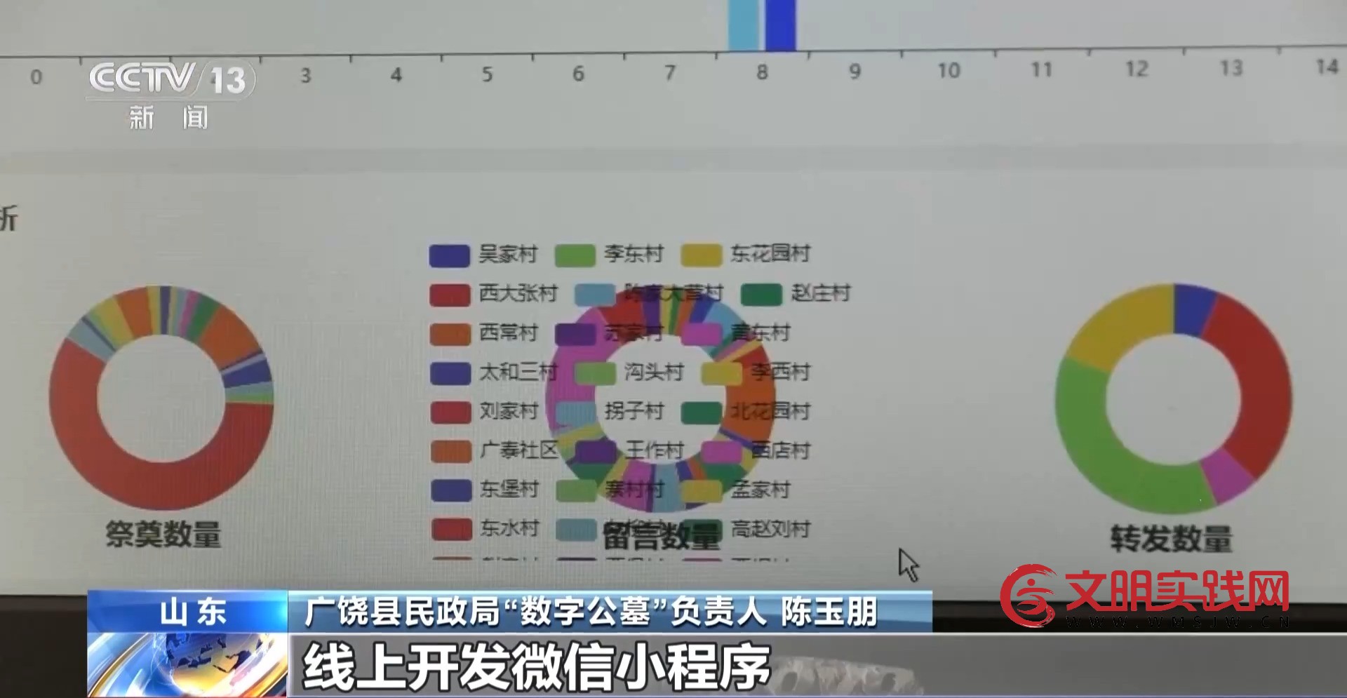 “数字公墓”+网络祭扫 科技赋能让追思缅怀不受时空限制 “数字公墓”+网络祭扫 科技赋能让追思缅怀不受时空限制