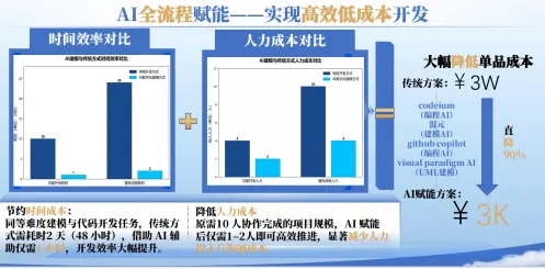 从3万降到3千,数字孪生如何实现“白菜价”? image.png